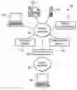 Fig. 01 - Method and system using presence information to manage network access