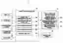 Fig. 01 - Server, method and program product for management of password policy information