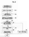 Fig. 12 - Server, method and program product for management of password policy information