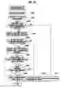 Fig. 13 - Server, method and program product for management of password policy information