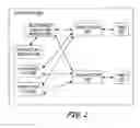 Fig. 03 - Method and system for performing an electronic signature approval process