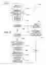Fig. 04 - Method and system for performing an electronic signature approval process