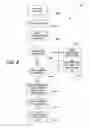 Fig. 07 - Method and system for performing an electronic signature approval process