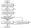 Fig. 01 - Method of preventing replay attack in mobile IPv6