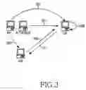 Fig. 03 - Method of preventing replay attack in mobile IPv6