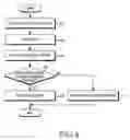 Fig. 04 - Method of preventing replay attack in mobile IPv6