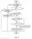 Fig. 05 - Method of preventing replay attack in mobile IPv6