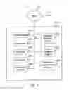 Fig. 03 - Systems and methods for distributed network protection