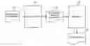 Fig. 01 - Secure exchange of information in electronic design automation with license-related key generation