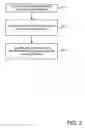 Fig. 03 - Secure exchange of information in electronic design automation with license-related key generation