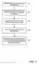 Fig. 04 - Secure exchange of information in electronic design automation with license-related key generation