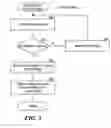 Fig. 06 - Method and system for limiting rights of services