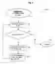 Fig. 09 - System and method of controlling and monitoring computer program usage
