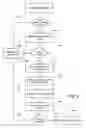 Fig. 10 - System and method for the propagation of DRM protected content