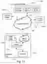 Fig. 13 - System and method for the propagation of DRM protected content