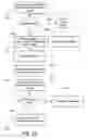 Fig. 14 - System and method for the propagation of DRM protected content