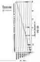 Fig. 05 - Variants of antithrombin III