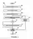Fig. 03 - Proteases, nucleic acids encoding them and methods for making and using them