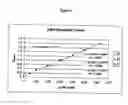 Fig. 07 - Proteases, nucleic acids encoding them and methods for making and using them