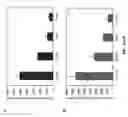 Fig. 09 - Root-specific phosphate transporter promoters