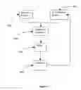 Fig. 13 - Methods and apparatus for laundering with aqueous and non-aqueous working fluid