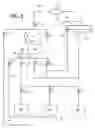 Fig. 04 - Method for controlling mixtures especially for fabric processing