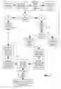 Fig. 08 - Method for controlling mixtures especially for fabric processing