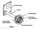 Fig. 02 - Large-tow fiber-placement system