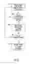 Fig. 49 - Electronic control system for insulated ice compartment for bottom mount refrigerator