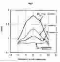 Fig. 06 - Large strain-introducing working method and caliber rolling device