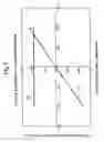 Fig. 08 - Method for reducing bias error in a vibrating structure gyroscope