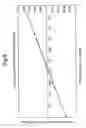 Fig. 09 - Method for reducing bias error in a vibrating structure gyroscope