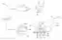 Fig. 01 - Systems and methods of measuring residual stress in metallic materials