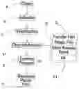 Fig. 01 - Method of transfer printing