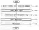 Fig. 01 - Dishwasher and controlling method thereof