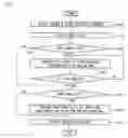 Fig. 07 - Dishwasher and controlling method thereof