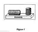 Fig. 02 - Discotic liquid crystal based electronic device using interdigit structure electrode