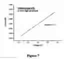Fig. 08 - Discotic liquid crystal based electronic device using interdigit structure electrode