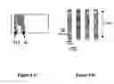 Fig. 09 - Discotic liquid crystal based electronic device using interdigit structure electrode