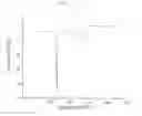 Fig. 04 - Process for the production of silver filaments having micrometric or sub-micrometric diameter and product thereof