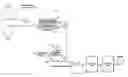 Fig. 01 - Method of making a dual performance nonwoven and the products therefrom