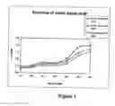 Fig. 02 - Process for biological deinking of office waste paper