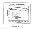Fig. 03 - Process for biological deinking of office waste paper