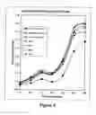 Fig. 05 - Process for biological deinking of office waste paper