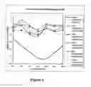 Fig. 06 - Process for biological deinking of office waste paper