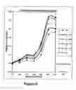 Fig. 07 - Process for biological deinking of office waste paper