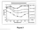 Fig. 08 - Process for biological deinking of office waste paper