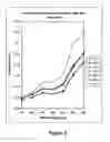 Fig. 09 - Process for biological deinking of office waste paper