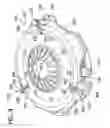 Fig. 14 - Centrifugally assisted clutch