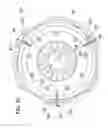 Fig. 15 - Centrifugally assisted clutch